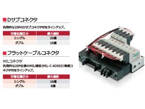 ISO 5-port valves PV5G series