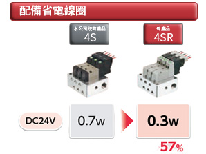 ISO 5-port valves PV5G series